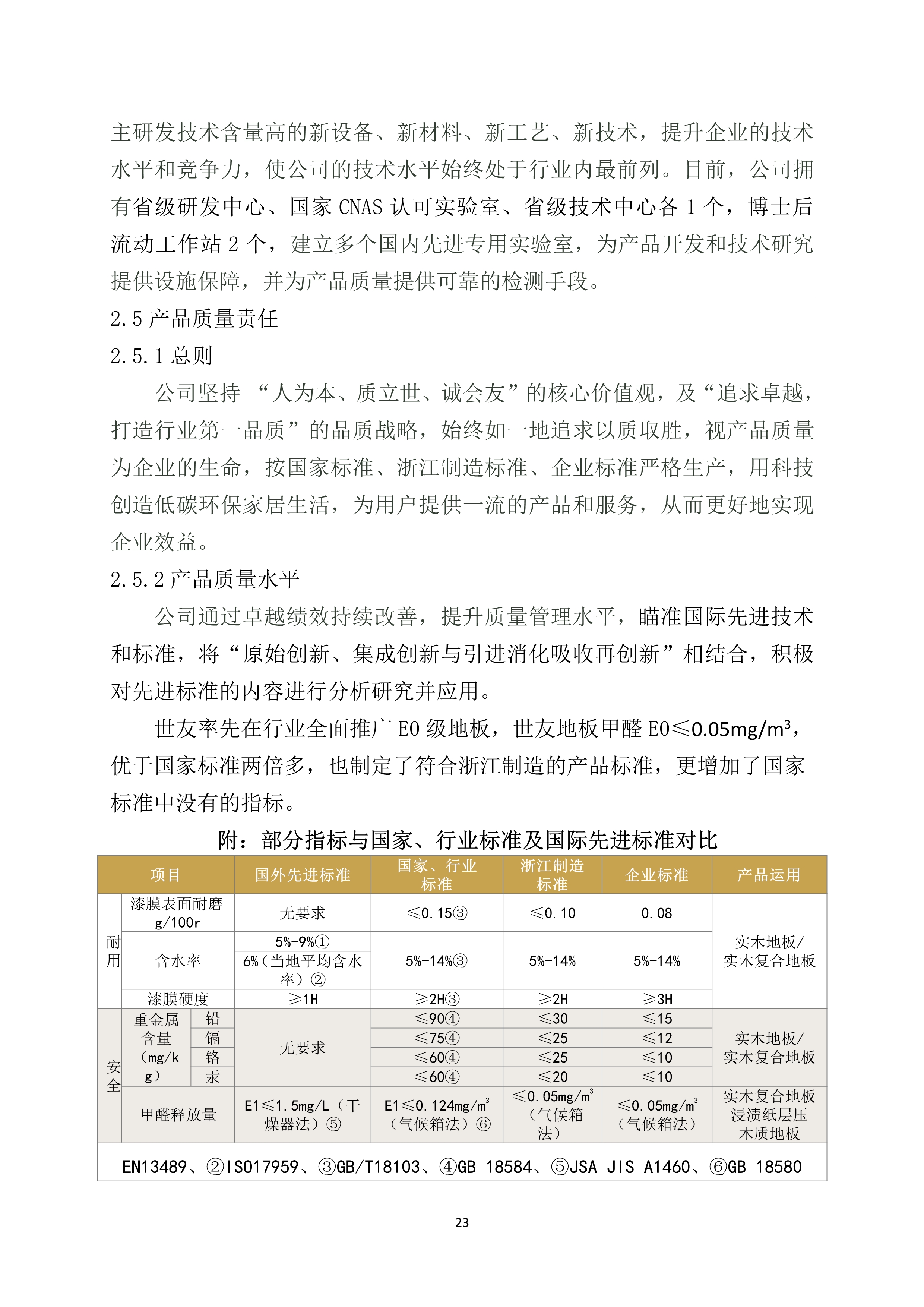 世友企業(yè)質(zhì)量誠信報告2019年度_23.jpg